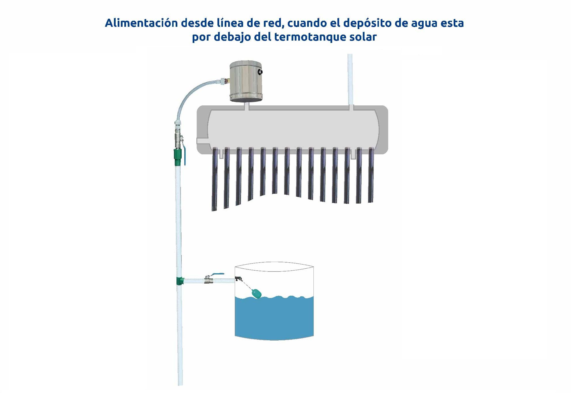 Termotanques Solares Atmosféricos demo