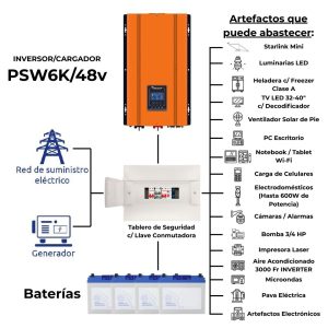 KIT UPS CON INVERSOR CARGADOR DE 6000W - 48V