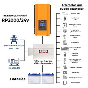 KIT UPS CON INVERSOR CARGADOR DE 2000W - 24V