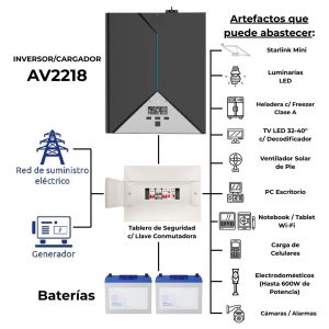 KIT UPS CON INVERSOR/CARGADOR DE 1800W - 24V