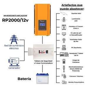 KIT UPS CON INVERSOR-CARGADOR DE 2000W - 12V